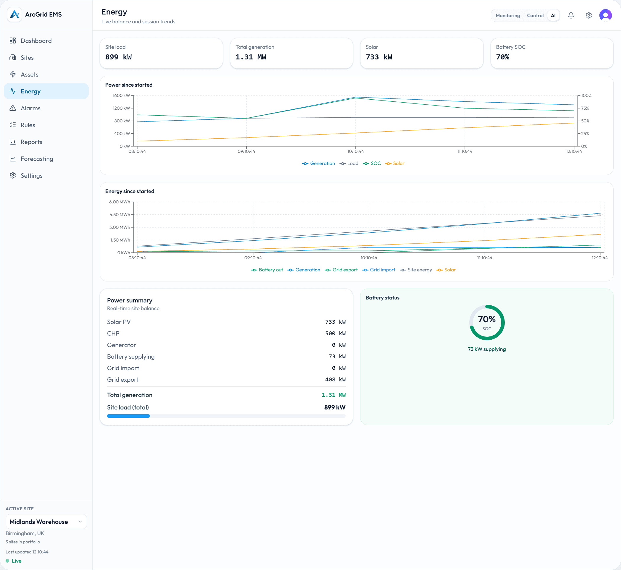 ArcGrid EMS energy view: site load, generation, solar, battery SOC, and session power and energy trends